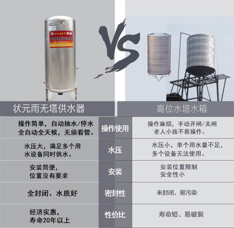 無塔供水器（壓力罐）問題答疑，及其選購注意事項